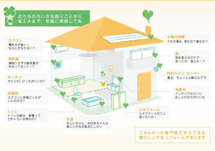 おうちのちいさな困りごとから省エネまで、気軽に相談してね