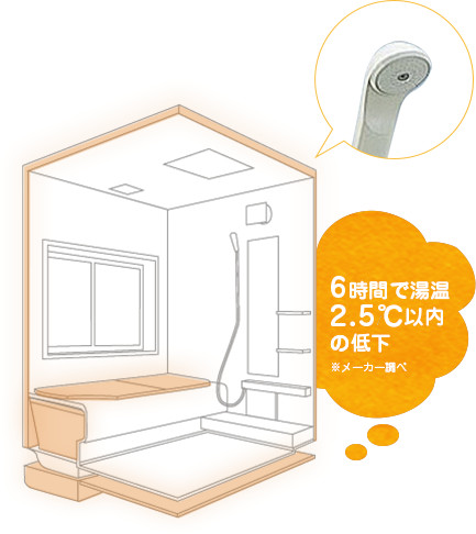 6時間で湯温2.5℃以内の定価※メーカー調べ
